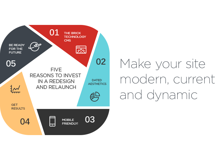 Make your website modern, current and dynamic