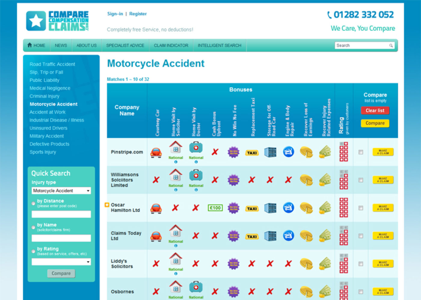 Compare Compensation Claims Accident category