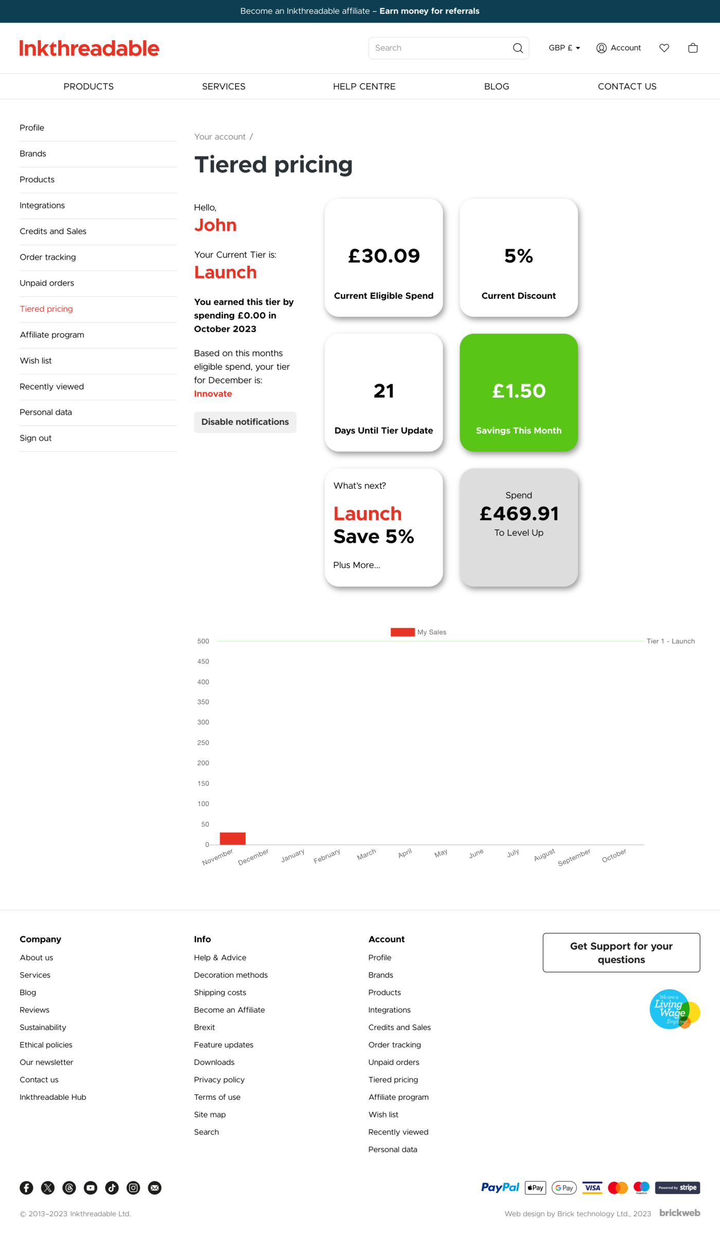 Inkthreadable Tiered-pricing